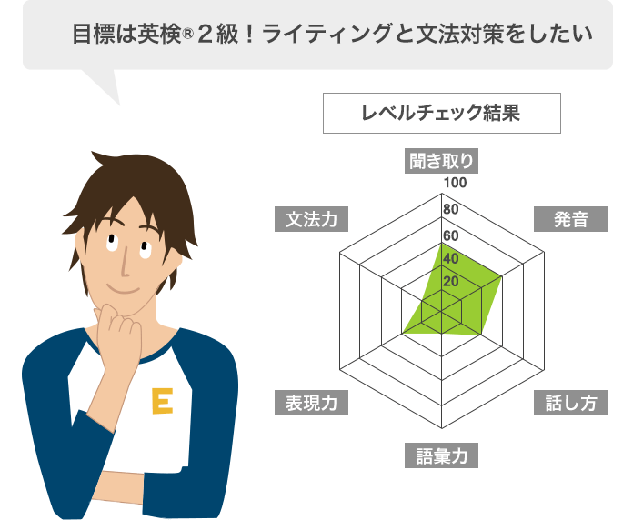 英検１級を目指す！ライティングとスピーキングのアウトプットが苦手