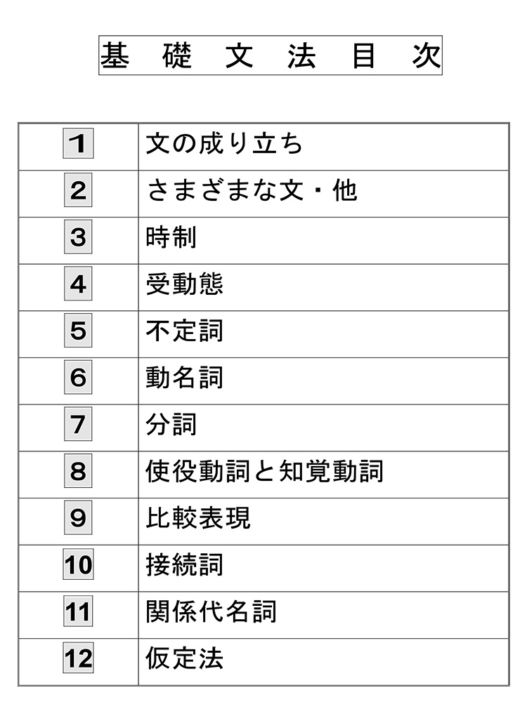 高校までに習う英文法を総復習！英検(R)2級・共通テストの対策やTOEFL(R)/IELTSのための基礎固めにも