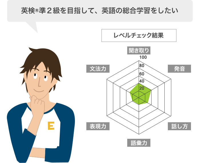 英検１級を目指す！ライティングとスピーキングのアウトプットが苦手