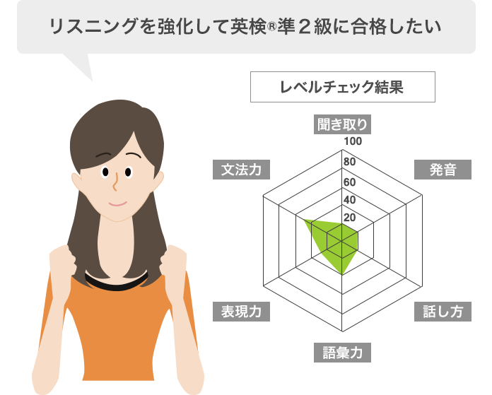 英検１級をこれから目指す！全体的な底上げが必要