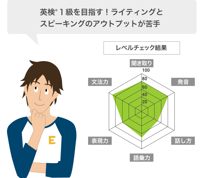 英検１級を目指す！ライティングとスピーキングのアウトプットが苦手