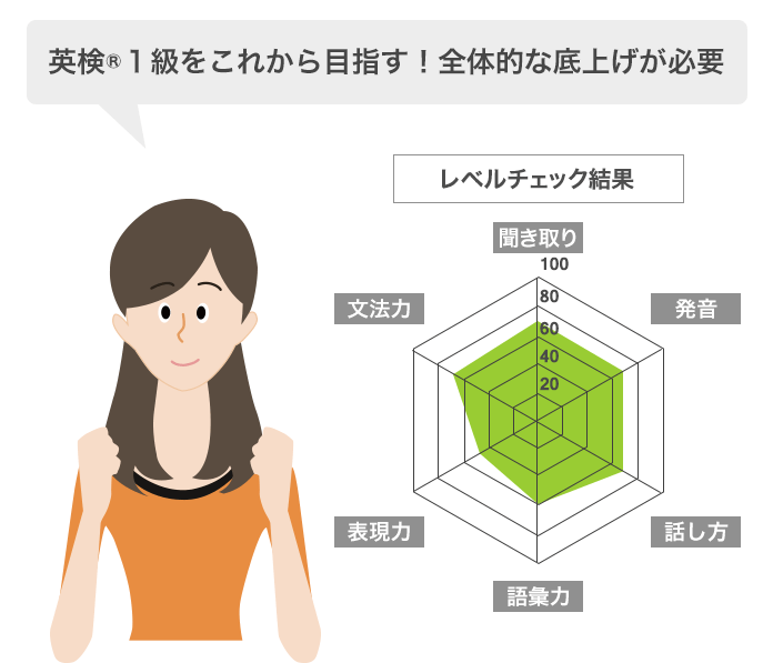 英検１級をこれから目指す！全体的な底上げが必要