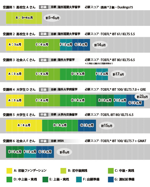 カリキュラム例