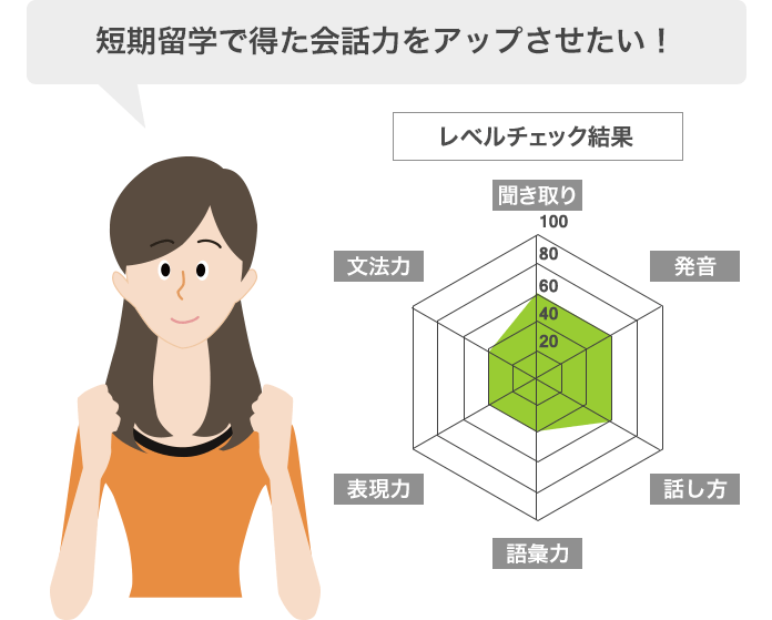 短期留学で得た会話力をアップさせたい！