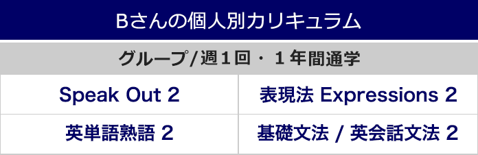 グループ/週1回・1年間通学（Speek Out2・表現法Expressions2・英単語熟語2・基礎文法/英会話文法2）