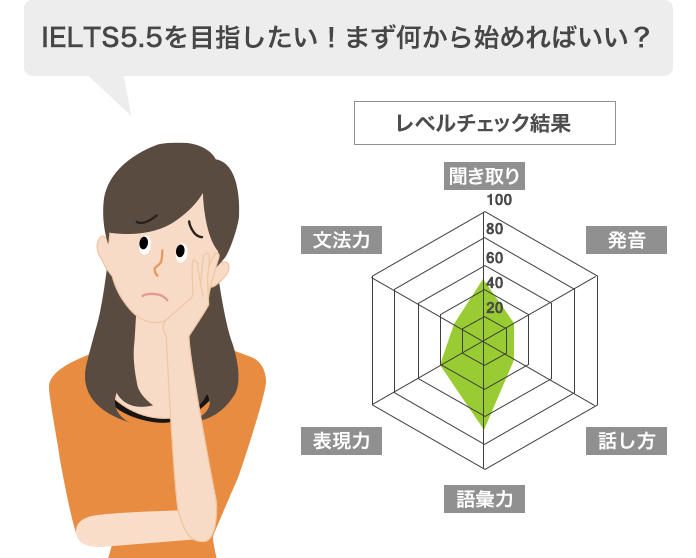 目標は65点！まず何から始めればいい？
