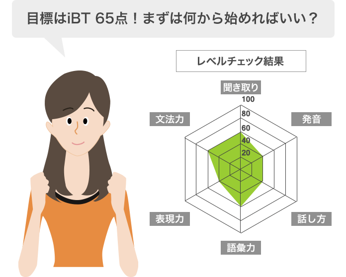 目標は65点！まず何から始めればいい？