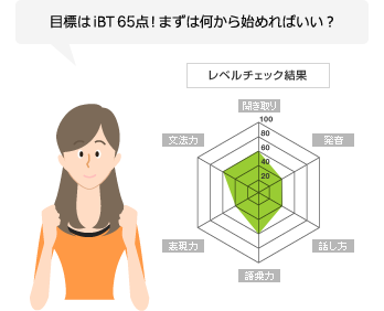 目標は65点！まず何から始めればいい？