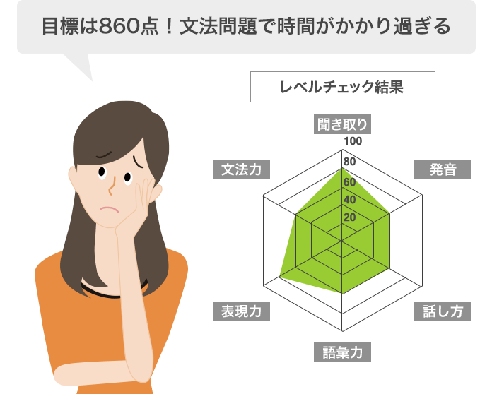 目標は860点！文法問題で時間がかかり過ぎる