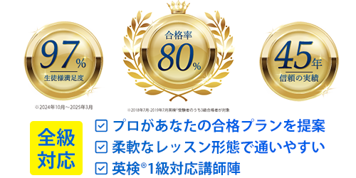 合格率80パーセント