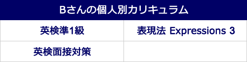 Bさんの個人別カリキュラム