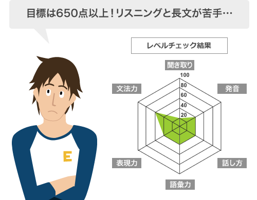 外資系企業への転職を目指している