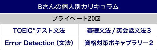 Bさんの個人別カリキュラム