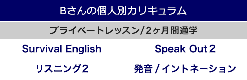 Bさんの個人別カリキュラム