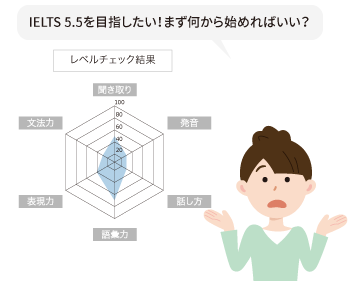 目標は65点！まず何から始めればいい？