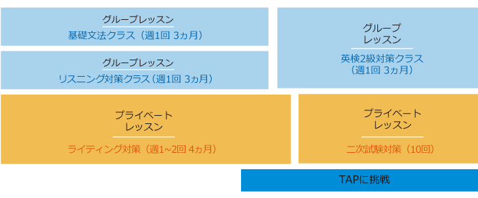 英検(R)2級合格を半年で目指す学習プラン例