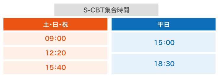 S-CBT型の集合時間SP版