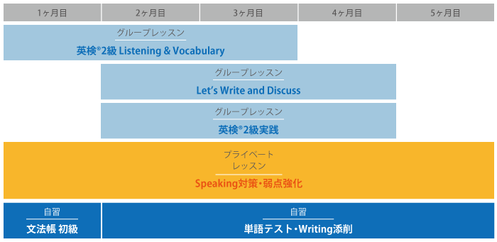 合格カリキュラム例図・PC版