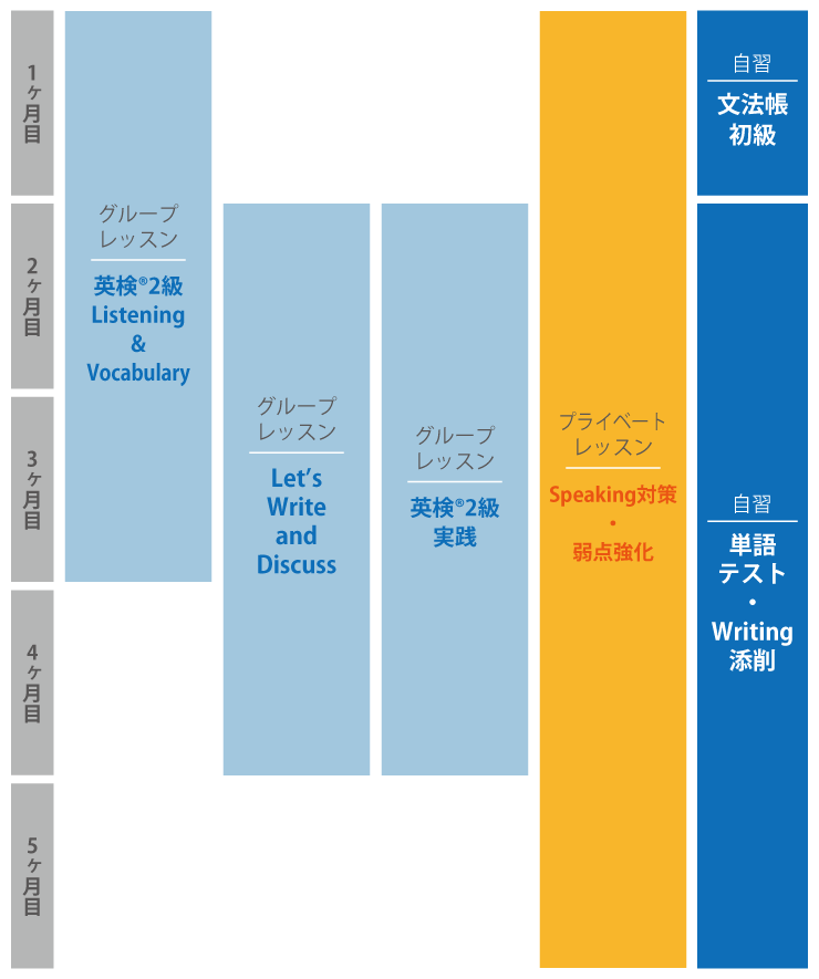 合格カリキュラム例図・SP版