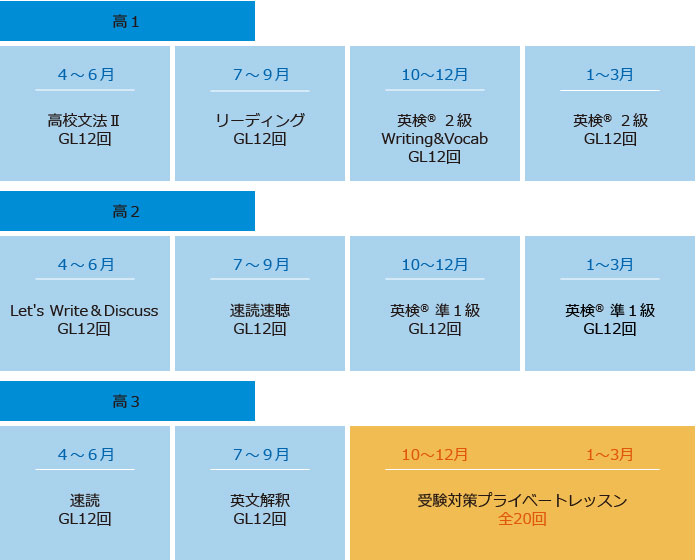 高校生カリキュラム例