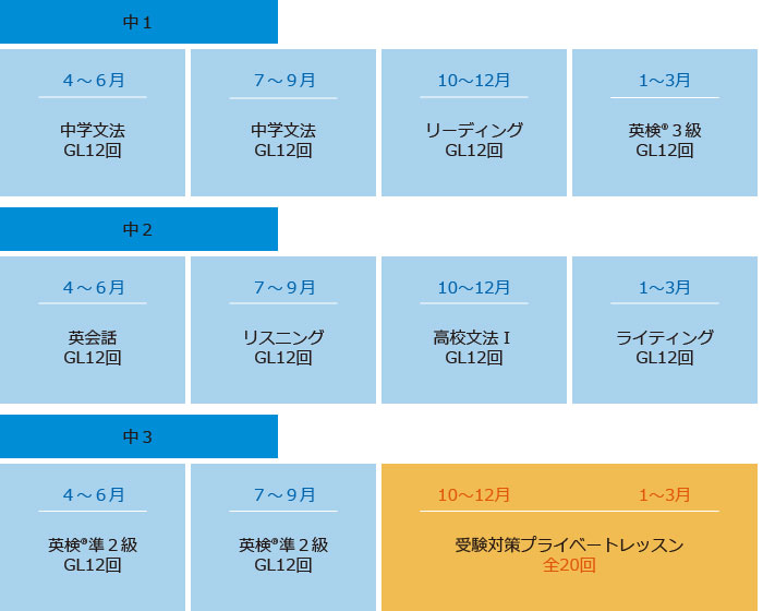 中学生カリキュラム例