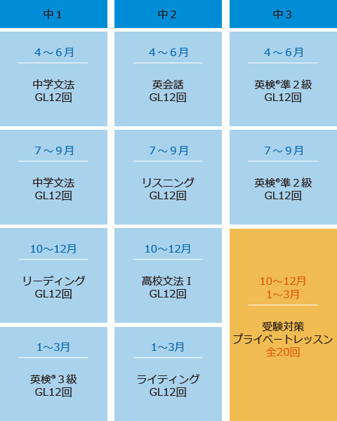 中学生カリキュラム例