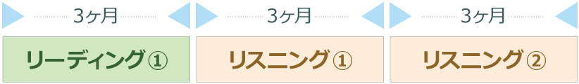 Aさんの場合