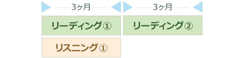 Bさんの場合