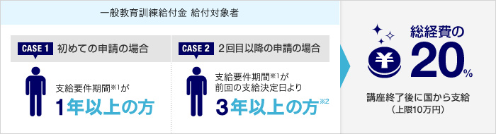 給付金