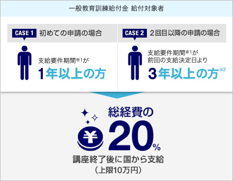 給付金
