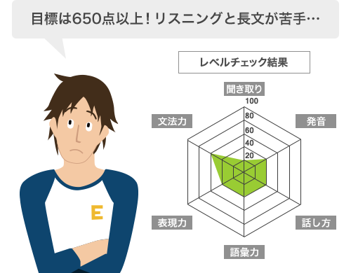 外資系企業への転職を目指している