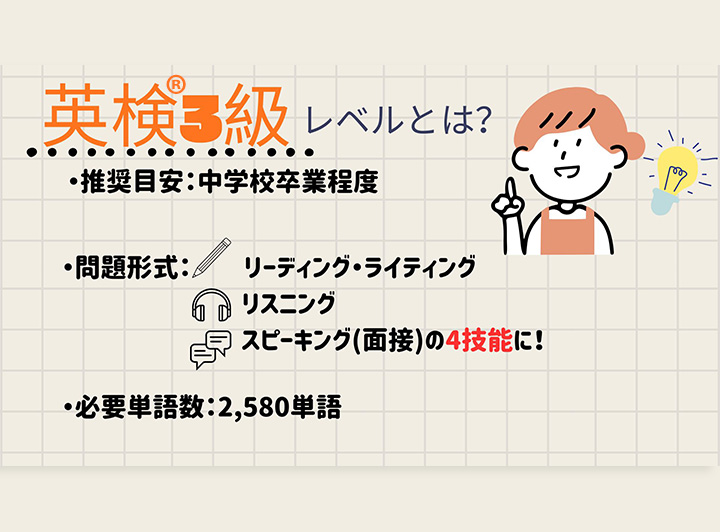 英検3級のレベルとは？推奨目安は中学校卒業程度。問題形式は4技能。必要単語数は2580語。
