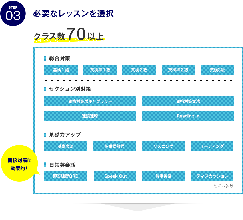 STEP03 必要なレッスンを選択