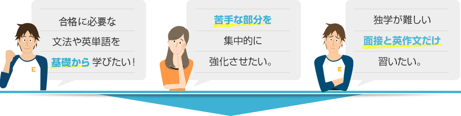 文法や英単語をもう一度基礎から学び直したい！苦手な部分を集中的に強化させたい。独学が難しい面接と英作文だけ習いたい。