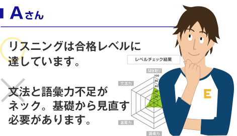 Aさん