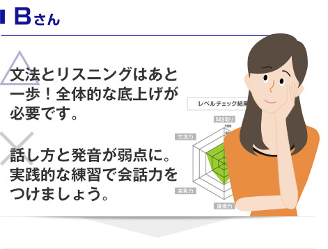 Bさん