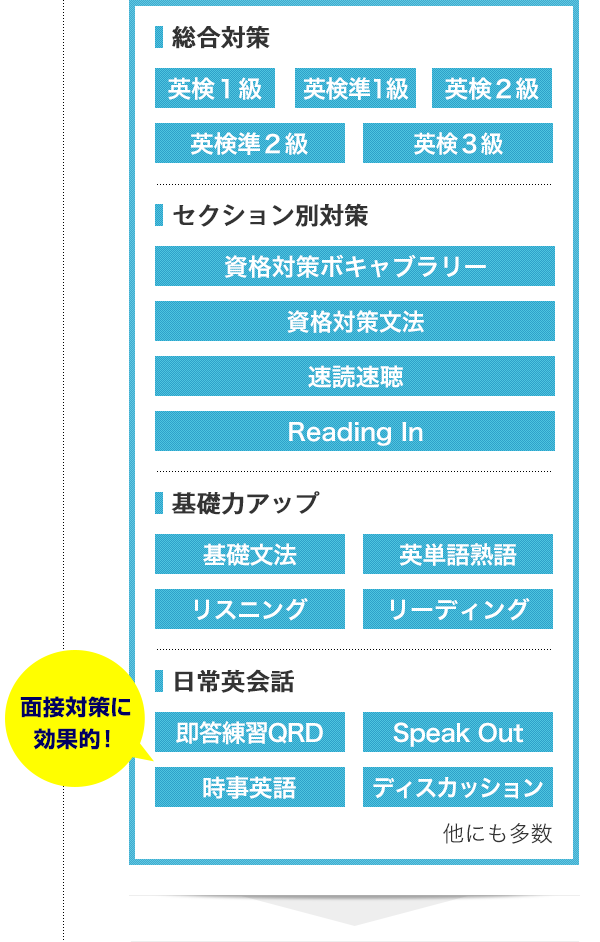必要なレッスンを選択