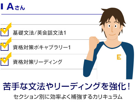 スピーキング・ライティングを強化！苦手な部分のみを集中強化するカリキュラムです。