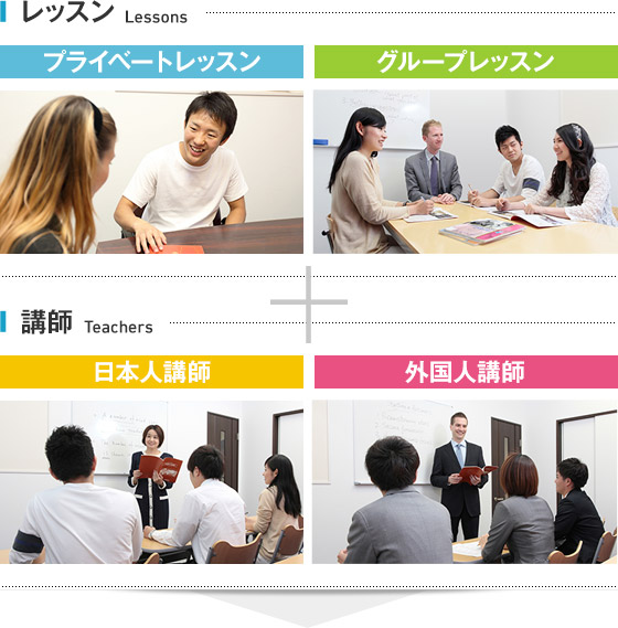 レッスン プライベートレッスン グループレッスン 講師 日本人講師 外国人講師