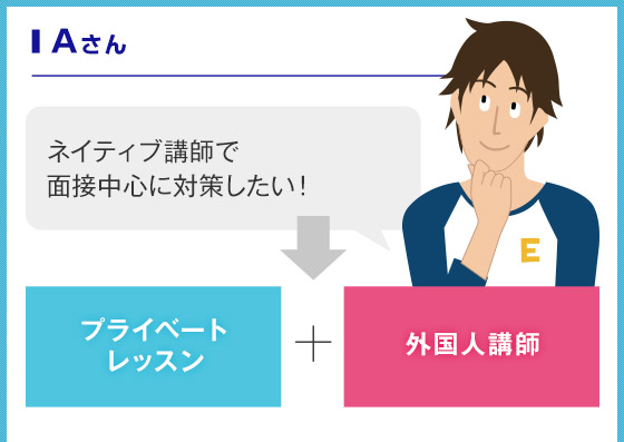 Aさん ネイティブ講師でスピーキング中心に対策したい！プライベートレッスン＋外国人講師