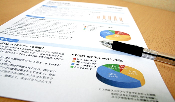 豊富な資格取得実績