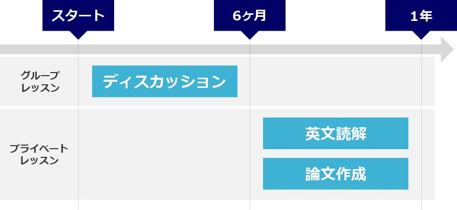 文献討論用モデルカリキュラム