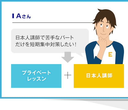 Aさん 日本人講師で苦手なパートだけを短期集中対策したい！プライベートレッスン＋日本人講師