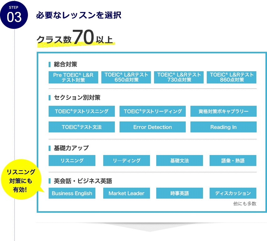 STEP03 必要なレッスンを選択