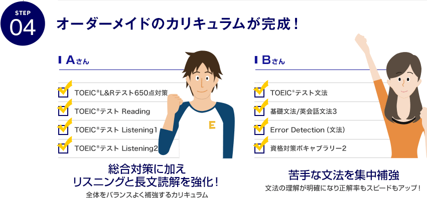 STEP04 オーダーメイドのカリキュラムが完成！