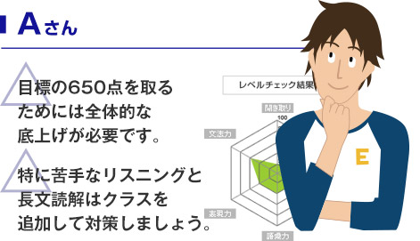 Aさん