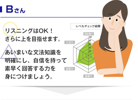 Bさん