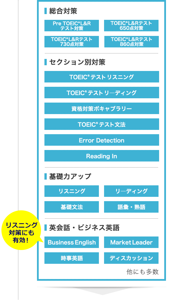 必要なレッスンを選択