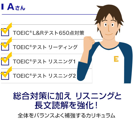 総合対策に加え リスニングと長文読解を強化！全体をバランスよく補強するカリキュラム 