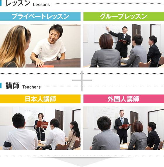 レッスン プライベートレッスン グループレッスン 講師 日本人講師 外国人講師
